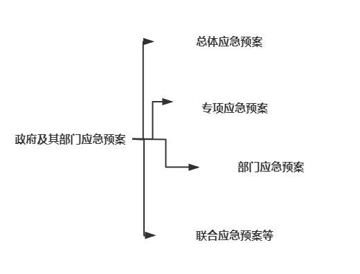 预案.png